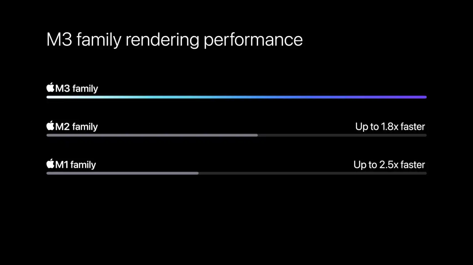 m3-macbook-pro-vs-m2-macbook-pro-cpu-gpu-memory-4