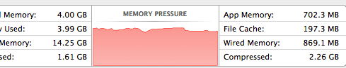 Mac-Memory-Pressure-Red
