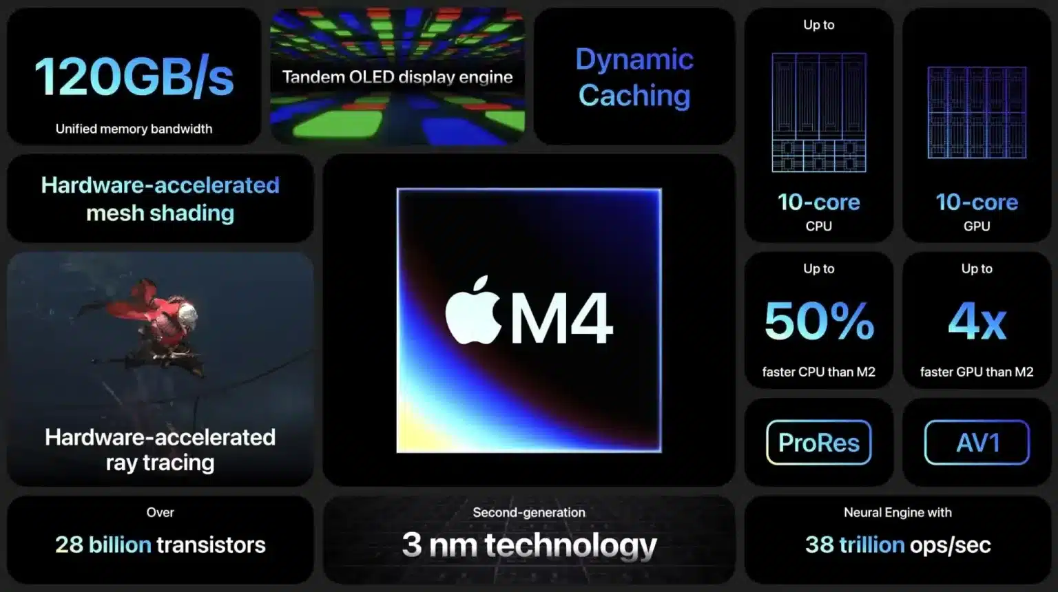 m4-vs-m3-and-m2-apple-silicon
