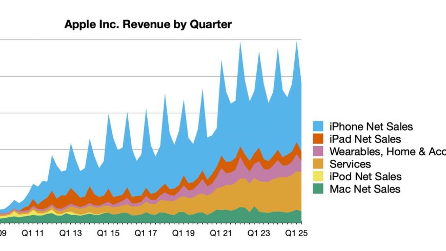 aapl-2q25-line